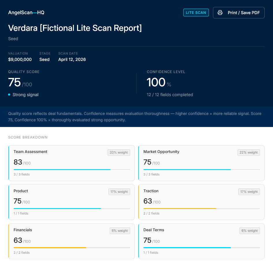 Sample Lite Scan Report